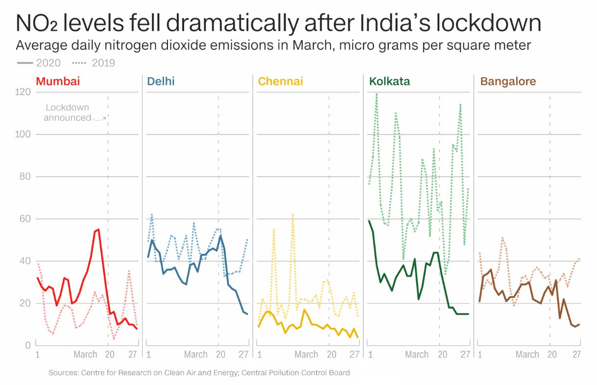 No2-levels-fell-after-lockdown